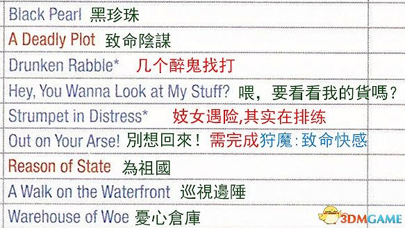 《巫師3：狂獵》次世代攻略百科 全任務全結局全收集全DLC攻略