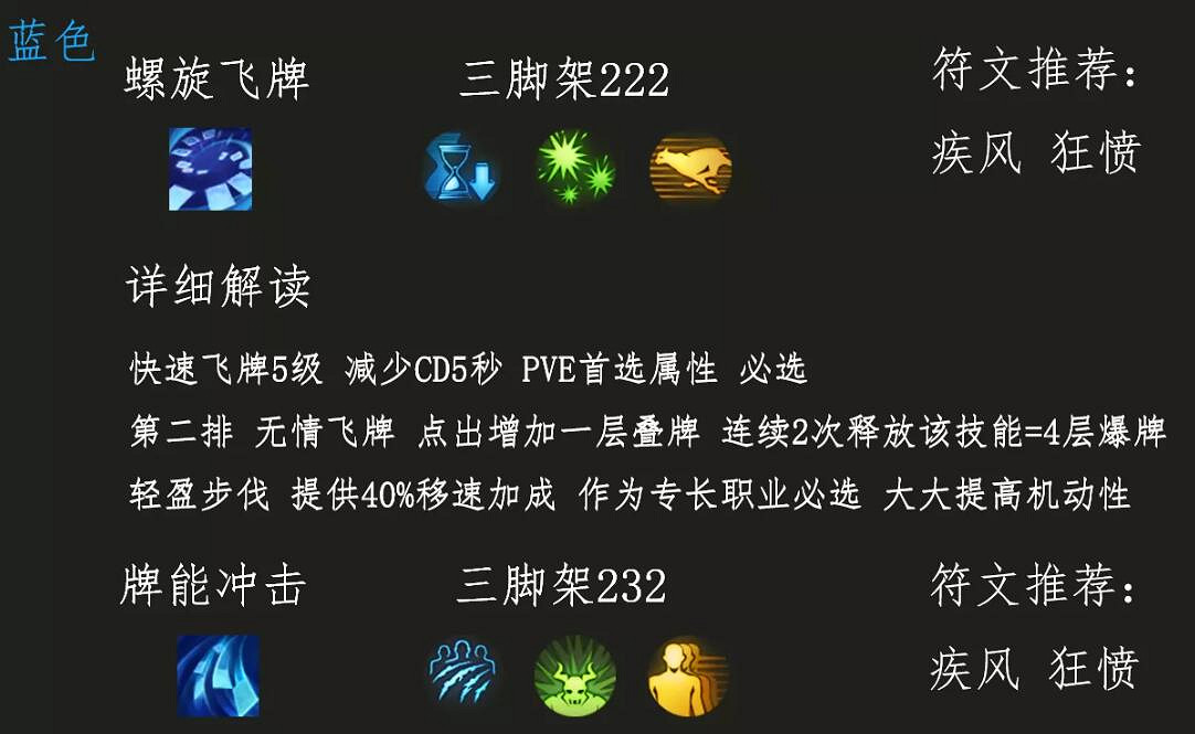 《命運方舟》卡牌大師皇後玩法攻略