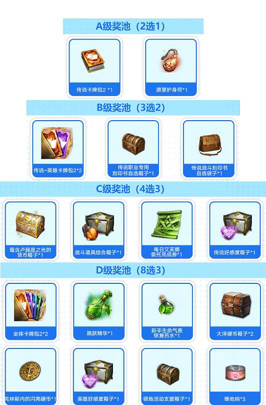 《命運方舟》一周年慶預熱入口