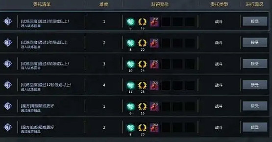 《命運方舟》血石分配一覽 《命運方舟》血石分配一覽