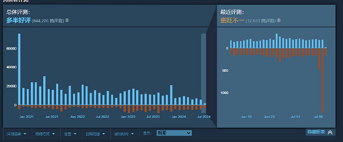 潑天的富貴!OW2可以接住嗎?Apex玩家暴動的真實原因 潑天的富貴!OW2可以接住嗎?Apex玩家暴動的真實原因