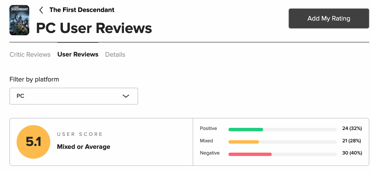《第一後裔》M站媒體均分55分 玩家均分僅5.2分! 《第一後裔》M站媒體均分55分 玩家均分僅5.2分!