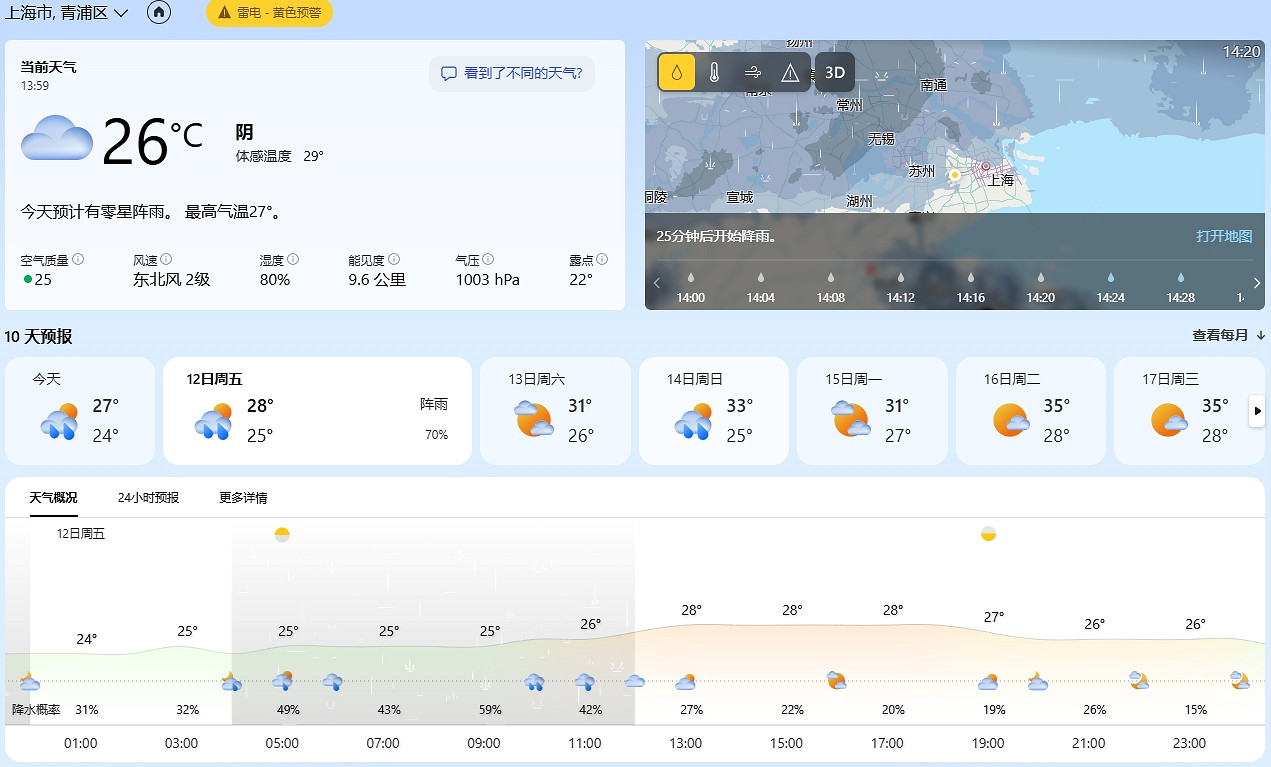 劇情重複上演:BW展再遇暴雨!難到真是“水上樂園”? 劇情重複上演:BW展再遇暴雨!難到真是“水上樂園”?