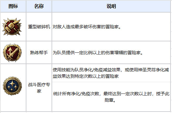 《命運方舟》2024年5月22日更新公告一覽 《命運方舟》2024年5月22日更新公告一覽