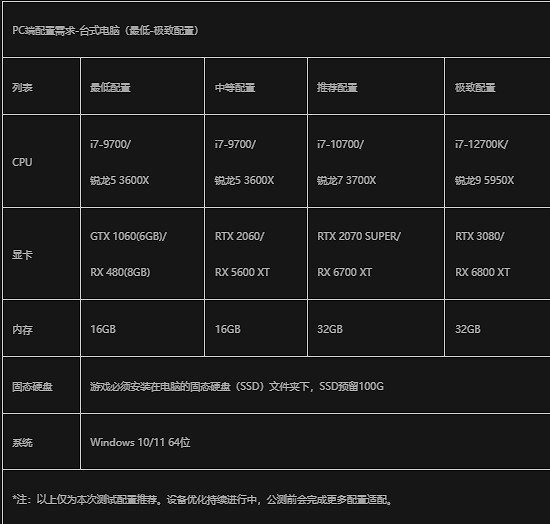 《燕雲十六聲》端遊上線時間介紹 《燕雲十六聲》端遊上線時間介紹