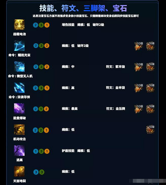 《命運方舟》機械師一圖流玩法推薦攻略 《命運方舟》機械師一圖流玩法推薦攻略