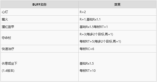 《泰拉瑞亞》生命再生機制詳解 《泰拉瑞亞》生命再生機制詳解