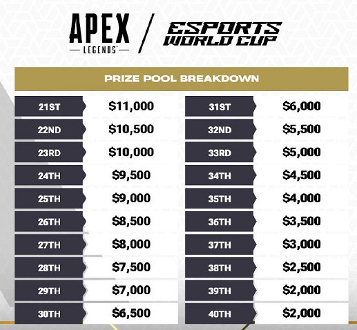 《APEX》2024電競世界杯時間賽程表戰隊匯總