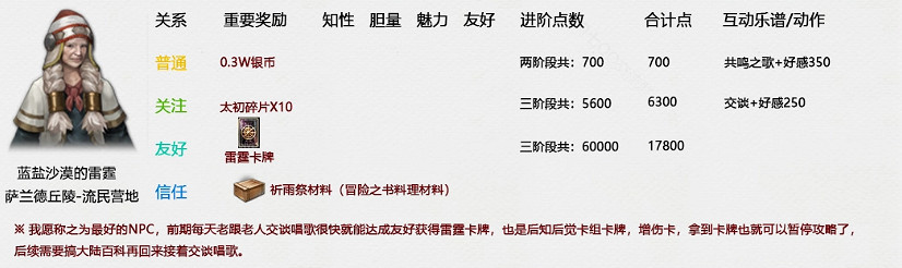 《命運方舟》好感度計算器