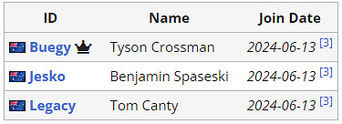 《APEX》沙烏地阿拉伯電競世界杯Guild Esports陣容介紹 《APEX》沙烏地阿拉伯電競世界杯Guild Esports陣容介紹