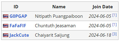 《APEX》沙烏地阿拉伯電競世界杯EVOS PREDATOR陣容介紹
