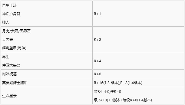 《泰拉瑞亞》生命再生機制詳解 《泰拉瑞亞》生命再生機制詳解