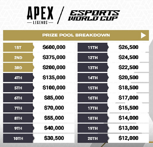 《APEX》沙烏地阿拉伯電競世界杯獎金介紹 《APEX》沙烏地阿拉伯電競世界杯獎金介紹