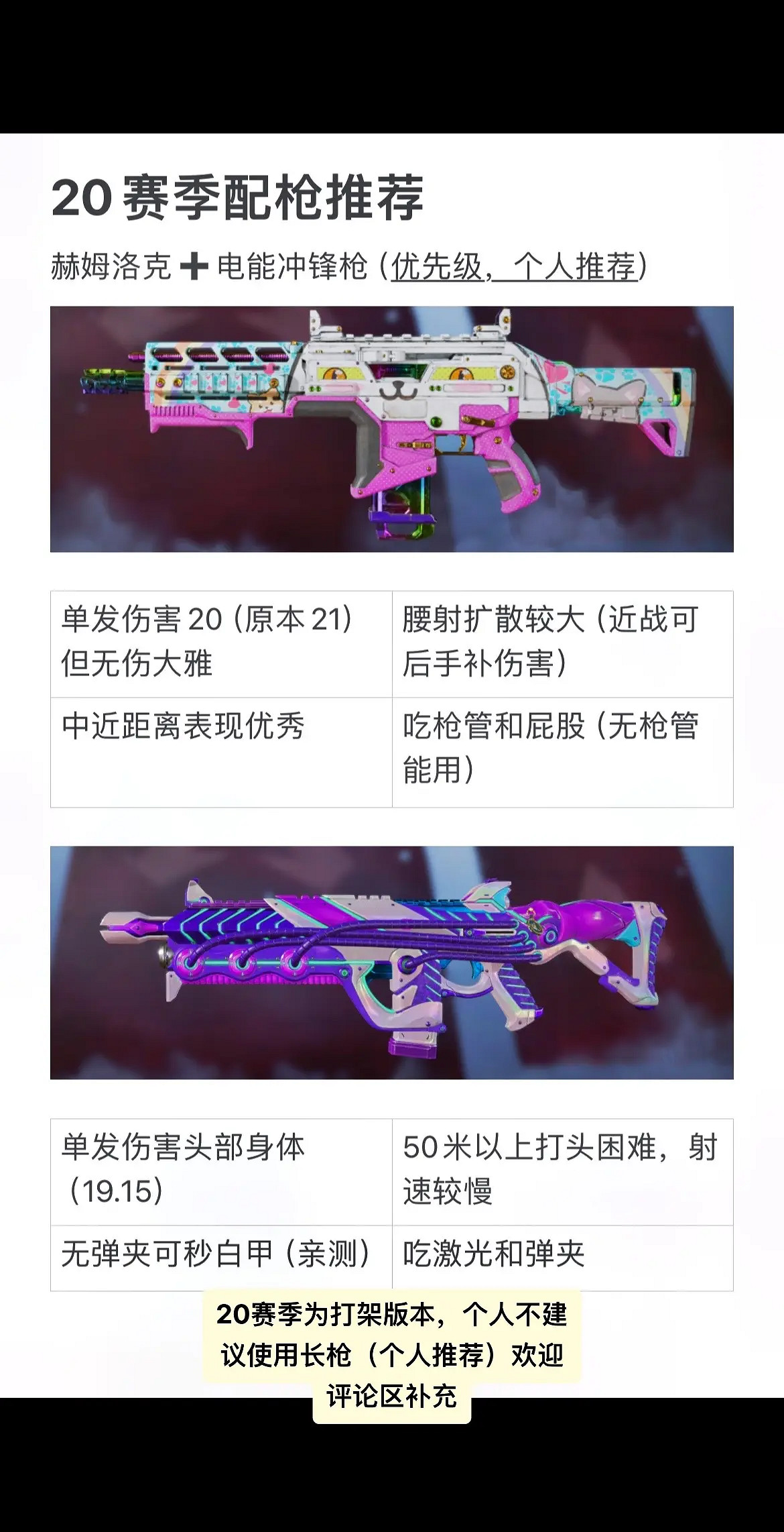 《apex》20賽季配槍推薦 《apex》20賽季配槍推薦