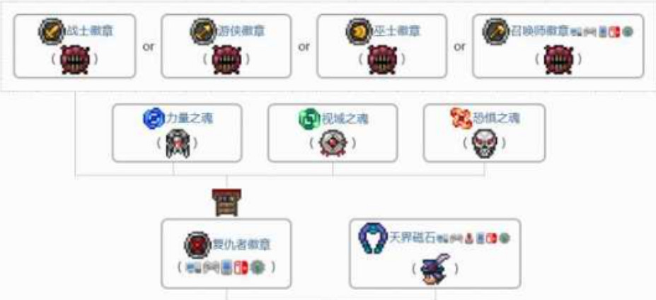 《泰拉瑞亞》天界徽章和巫士徽章傷害疊加介紹 《泰拉瑞亞》天界徽章和巫士徽章傷害疊加介紹
