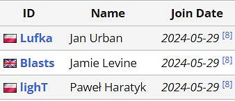 《APEX》沙烏地阿拉伯電競世界杯GG戰隊陣容 《APEX》沙烏地阿拉伯電競世界杯GG戰隊陣容