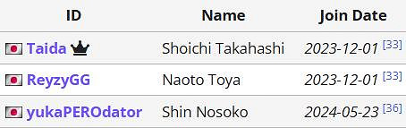 《APEX》沙烏地阿拉伯電競世界杯NORTHEPTION戰隊陣容