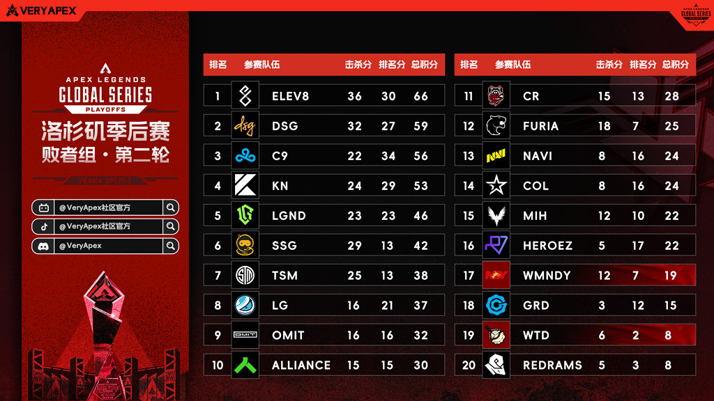 《apex》ALGS2024賽程介紹 《apex》ALGS2024賽程介紹