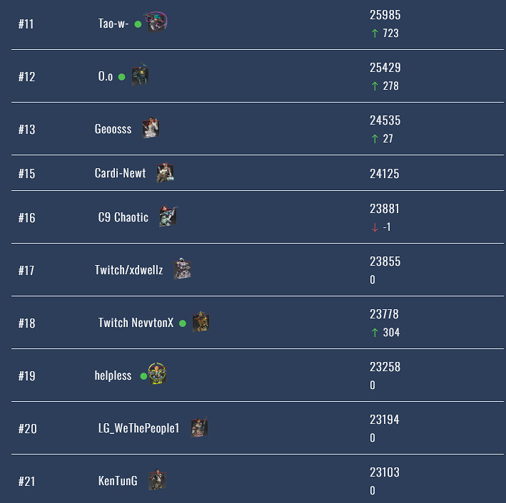 《apex》rank排名查詢網站入口地址 《apex》rank排名查詢網站入口地址