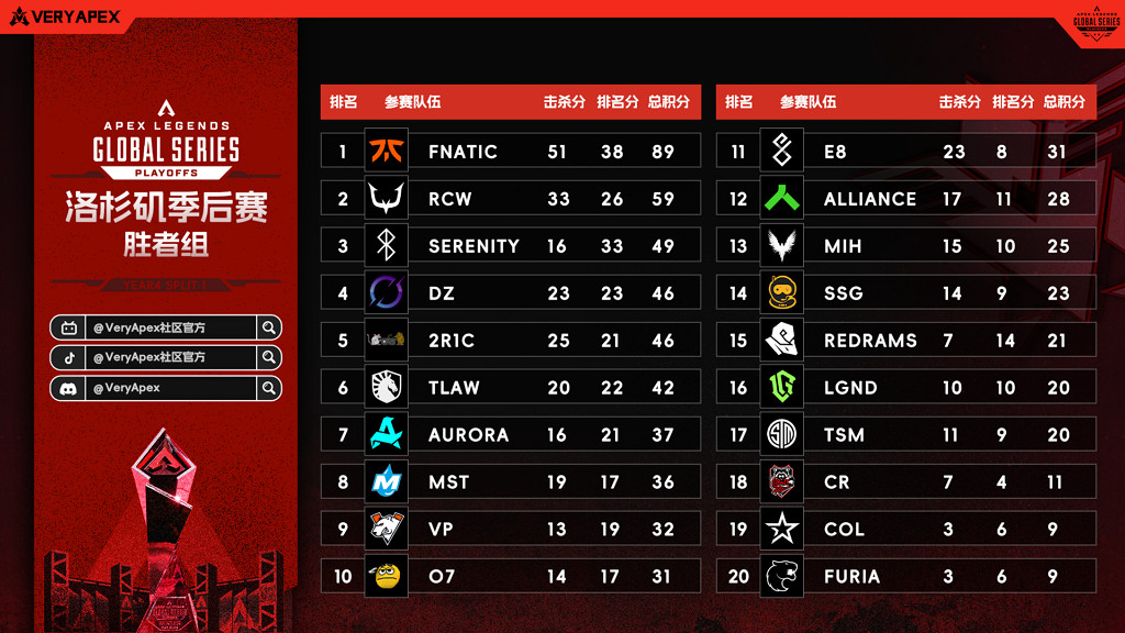 《apex》ALGS2024賽程介紹 《apex》ALGS2024賽程介紹