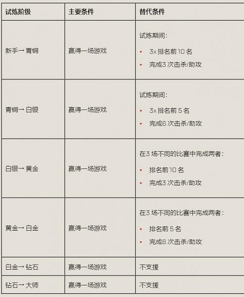 《apex》獵殺含義介紹 《apex》獵殺含義介紹