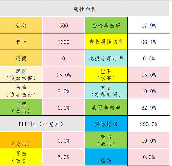 《命運方舟》刻印計算器網址