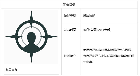《APEX》適合打狙角色介紹