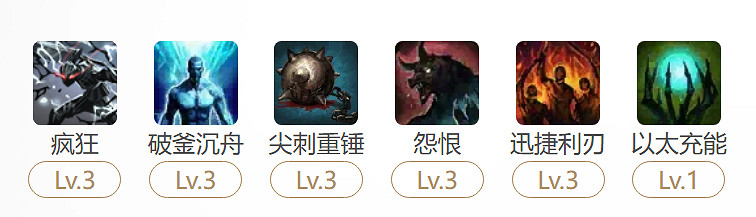 《命運方舟》黑狂玩法攻略 《命運方舟》黑狂玩法攻略