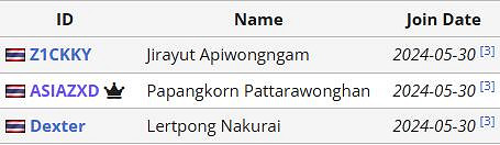 《APEX》沙烏地阿拉伯電競世界杯Mkers戰隊陣容 《APEX》沙烏地阿拉伯電競世界杯Mkers戰隊陣容