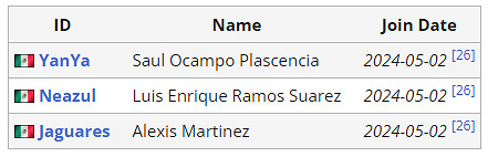 《APEX》沙烏地阿拉伯電競世界杯Liquid陣容介紹 《APEX》沙烏地阿拉伯電競世界杯Liquid陣容介紹