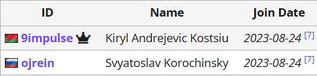 《APEX》沙烏地阿拉伯電競世界杯Aurora戰隊陣容 《APEX》沙烏地阿拉伯電競世界杯Aurora戰隊陣容