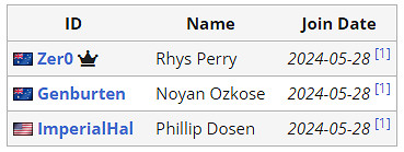 《APEX》沙烏地阿拉伯電競世界杯FENNEL陣容介紹