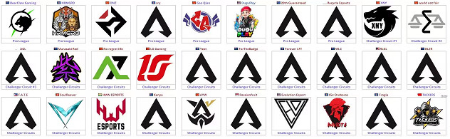 《apex》ALGS亞太南賽區賽製介紹