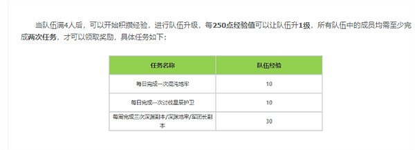 《命運方舟》組隊助力周年慶參與方法 《命運方舟》組隊助力周年慶參與方法