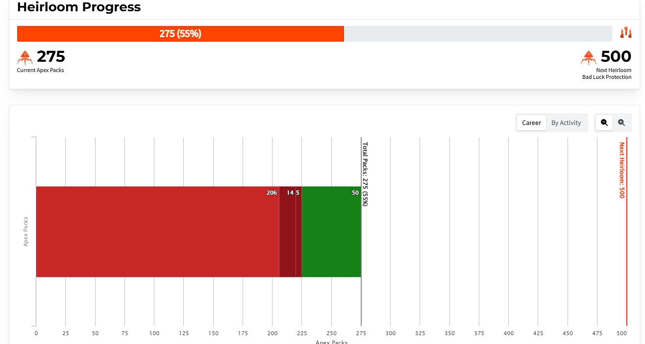 《apex》箱子計算網站介紹