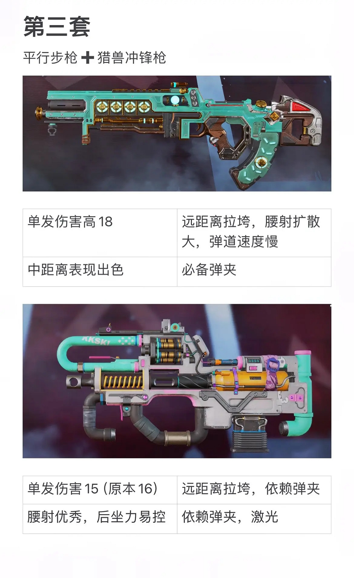 《apex》20賽季配槍推薦 《apex》20賽季配槍推薦