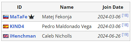 《APEX》沙烏地阿拉伯電競世界杯Natus Vincere陣容介紹 《APEX》沙烏地阿拉伯電競世界杯Natus Vincere陣容介紹