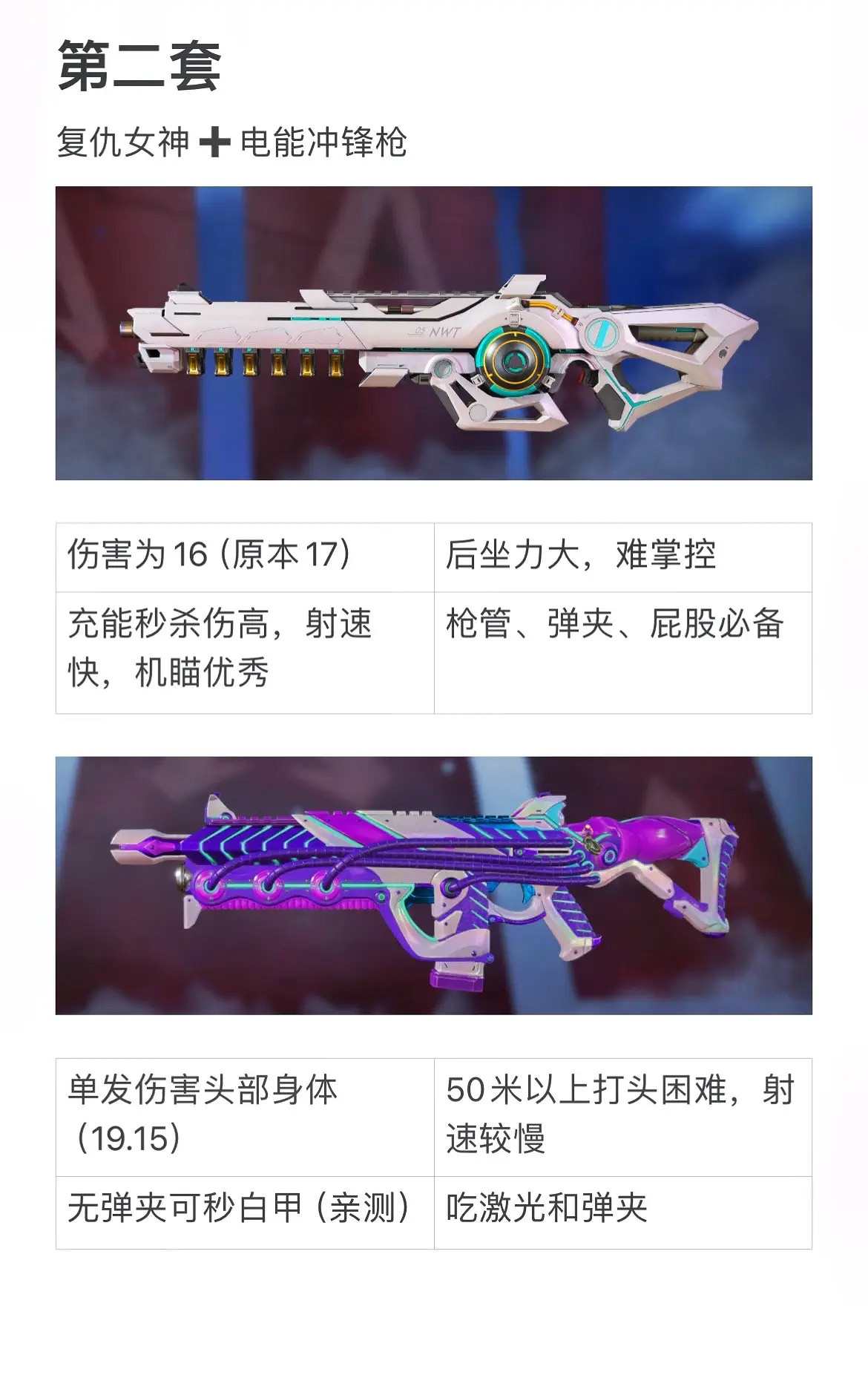 《apex》20賽季配槍推薦 《apex》20賽季配槍推薦