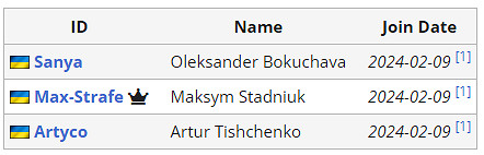 《APEX》沙烏地阿拉伯電競世界杯Passion UA陣容介紹 《APEX》沙烏地阿拉伯電競世界杯Passion UA陣容介紹