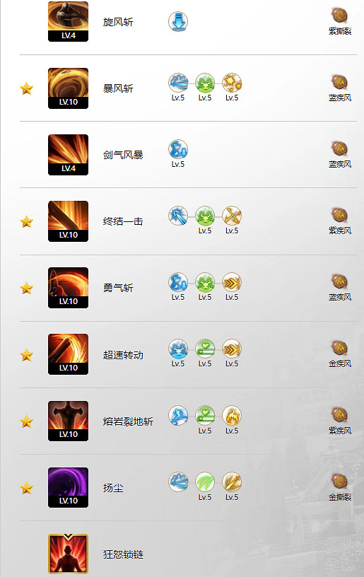 《命運方舟》黑狂玩法攻略 《命運方舟》黑狂玩法攻略