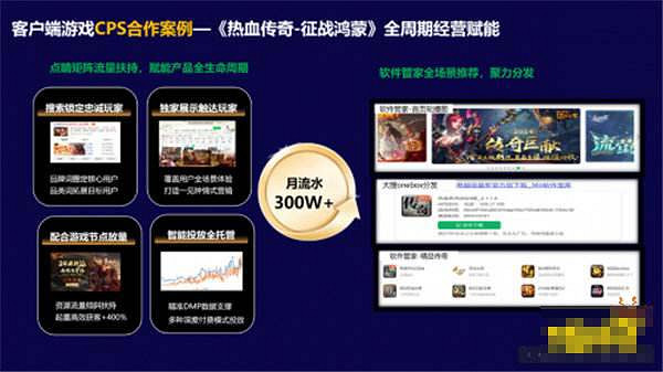 月流水突破300W,360智慧商業創新合作模式全鏈路賦能《熱血傳奇-征戰鴻蒙》 月流水突破300W,360智慧商業創新合作模式全鏈路賦能《熱血傳奇-征戰鴻蒙》