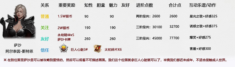 《命運方舟》好感度計算器