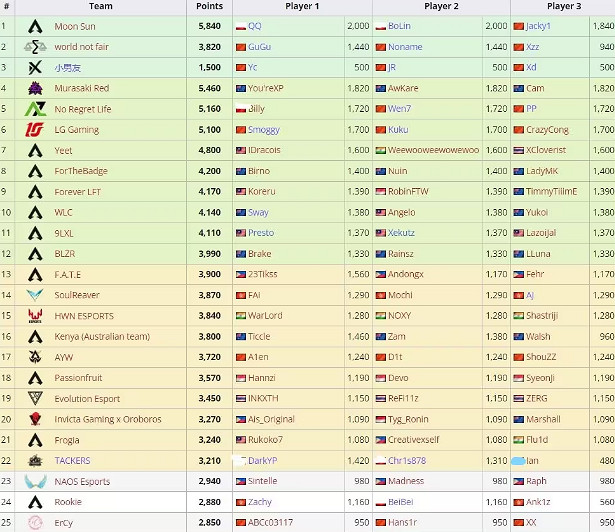 《apex》ALGS亞太南賽區賽製介紹