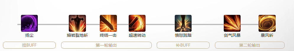 《命運方舟》黑狂玩法攻略 《命運方舟》黑狂玩法攻略