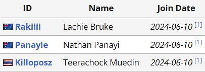 《APEX》沙烏地阿拉伯電競世界杯Geekay Esports戰隊陣容 《APEX》沙烏地阿拉伯電競世界杯Geekay Esports戰隊陣容