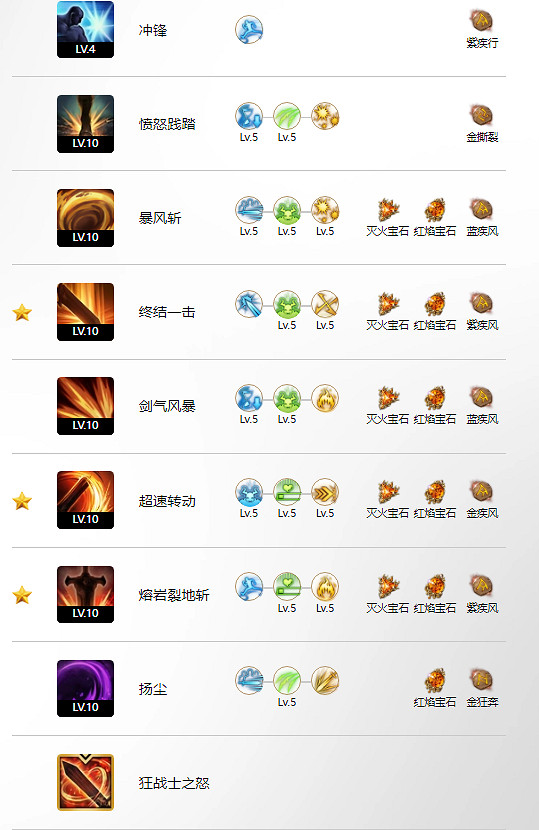 《命運方舟》黑狂玩法攻略 《命運方舟》黑狂玩法攻略