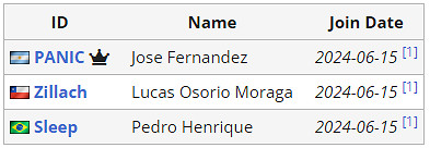 《APEX》沙烏地阿拉伯電競世界杯Dragons Esports陣容介紹 《APEX》沙烏地阿拉伯電競世界杯Dragons Esports陣容介紹