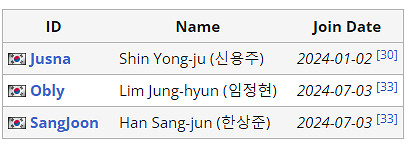 《APEX》沙烏地阿拉伯電競世界杯Crazy Raccoon陣容介紹 《APEX》沙烏地阿拉伯電競世界杯Crazy Raccoon陣容介紹