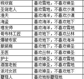 《泰拉瑞亞》NPC入住條件介紹 《泰拉瑞亞》NPC入住條件介紹