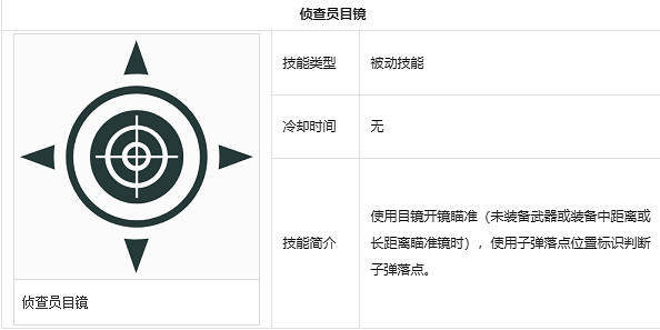 《APEX》適合打狙角色介紹